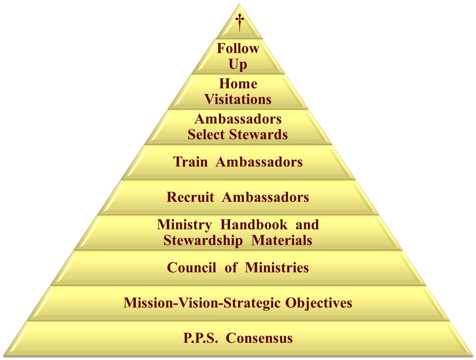 stewardship-training-materials-stewardship-calling